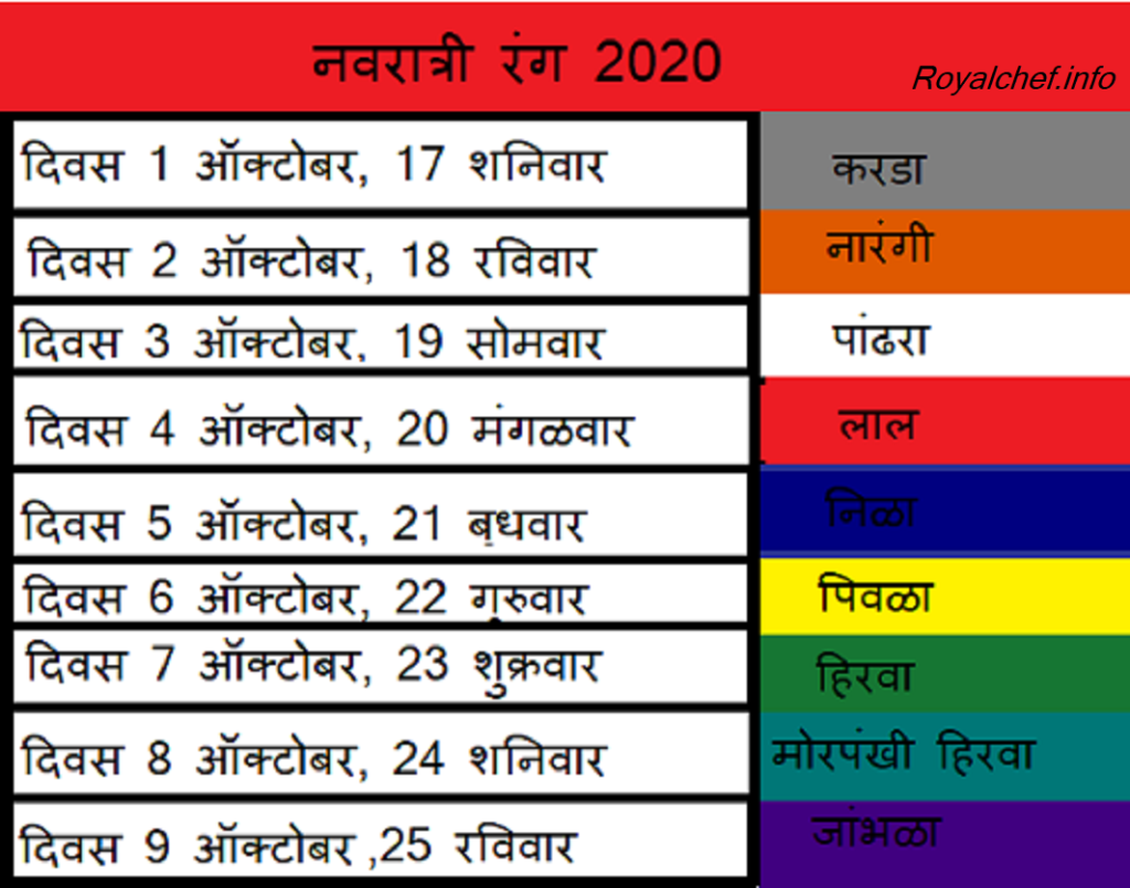 Navratri 2020 List Of 9 Colours And Their Significance In Marathi Royal Chef Sujata 1621
